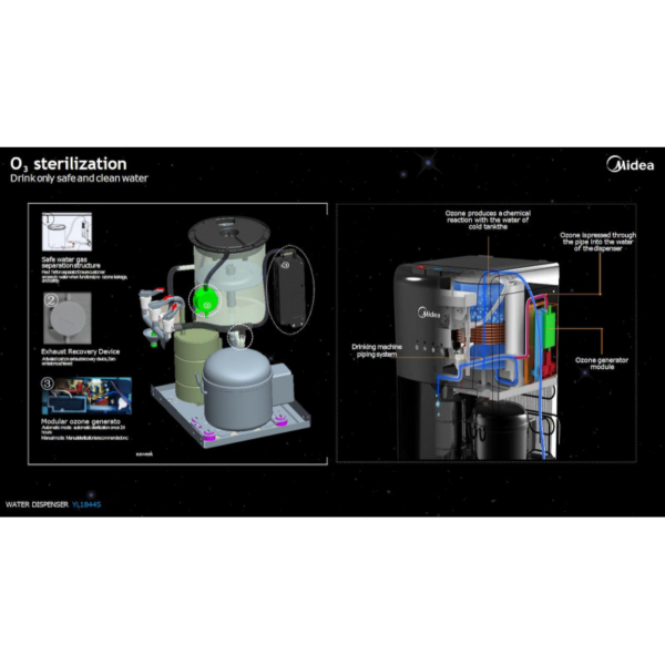 Midea-Water-Purifier-JL2240S-E-with-Filter-and-UV-Lamp