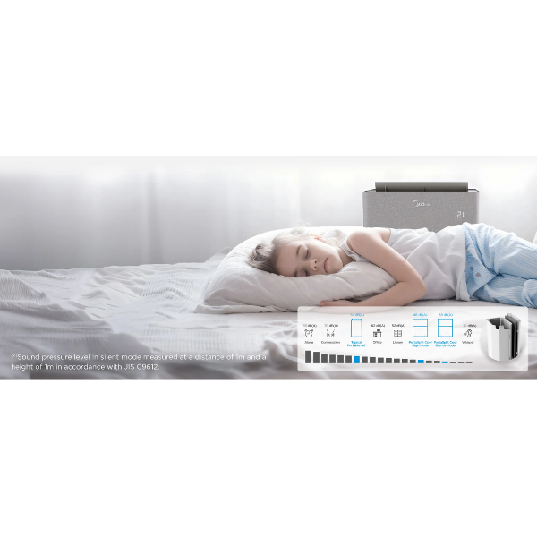 A++ Energy Class, Saving More on Your Electricity Bill